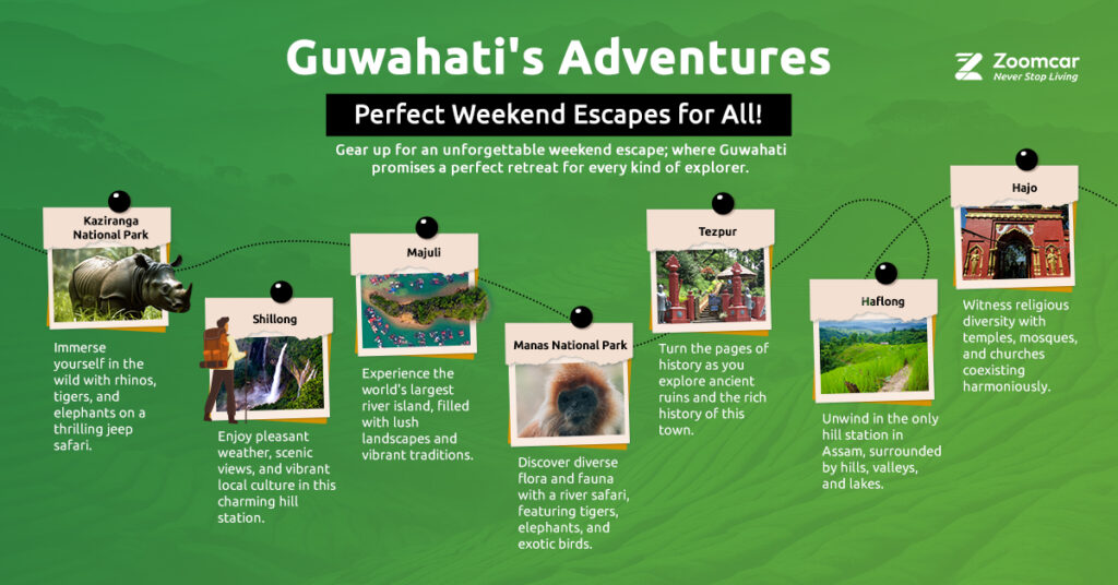Guwahati's Adventures