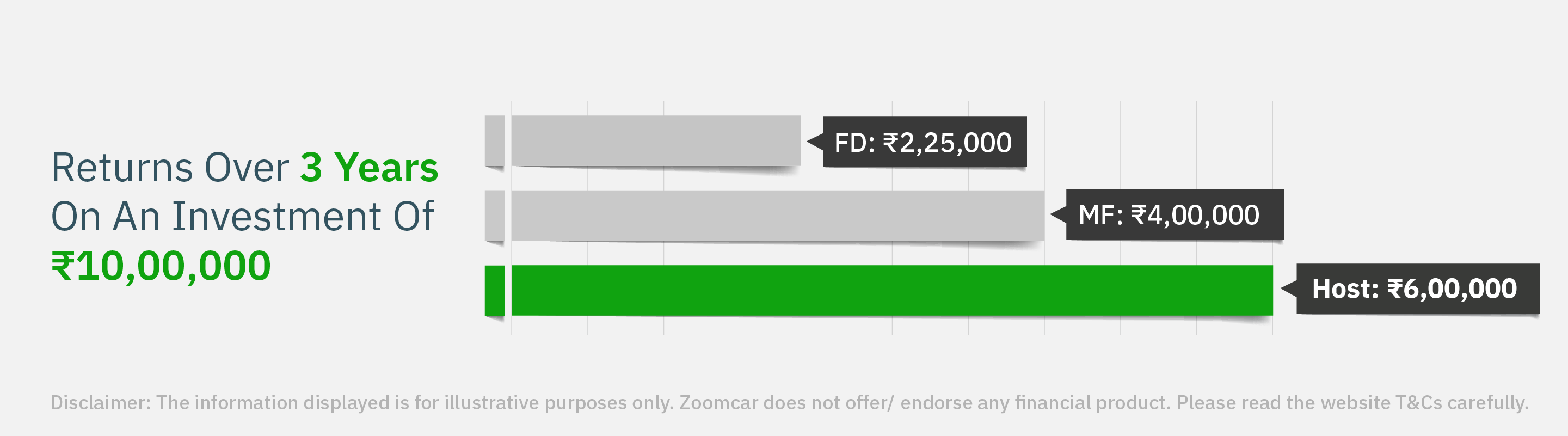 Rent Your Car to Earn Get Started Today Zoomcar